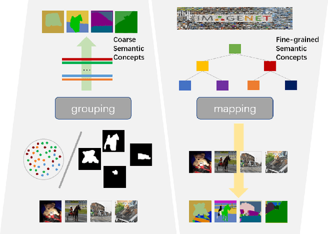 Figure 1 for TransFGU: A Top-down Approach to Fine-Grained Unsupervised Semantic Segmentation