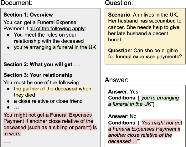 Figure 1 for ConditionalQA: A Complex Reading Comprehension Dataset with Conditional Answers