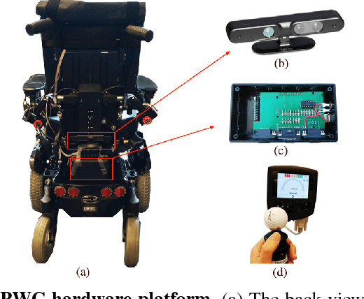 Figure 1 for Learning Motion Predictors for Smart Wheelchair using Autoregressive Sparse Gaussian Process