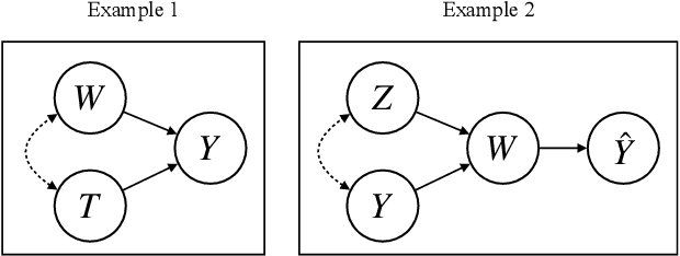 Figure 1 for Causal Inference in Natural Language Processing: Estimation, Prediction, Interpretation and Beyond