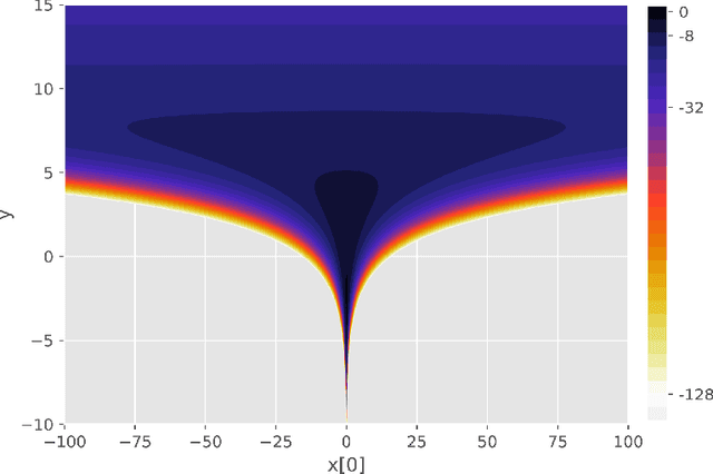 Figure 2 for Probabilistic Programming with Densities in SlicStan: Efficient, Flexible and Deterministic