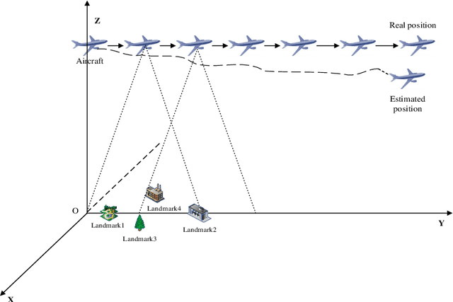 Figure 1 for A Visual-inertial Navigation Method for High-Speed Unmanned Aerial Vehicles