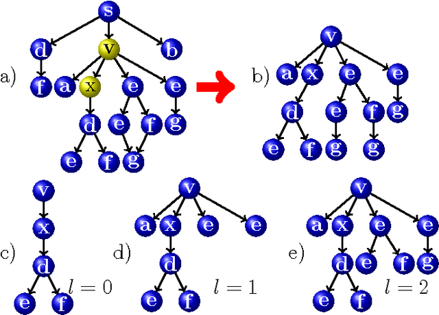 Figure 3 for Ordered Decompositional DAG Kernels Enhancements
