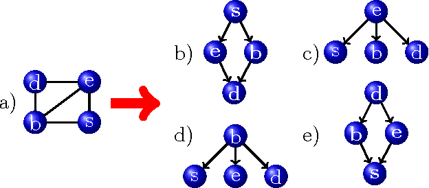 Figure 1 for Ordered Decompositional DAG Kernels Enhancements