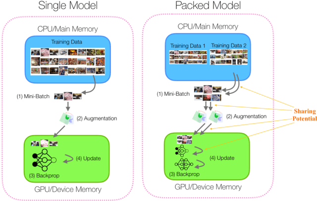 Figure 1 for Understanding and Optimizing Packed Neural Network Training for Hyper-Parameter Tuning