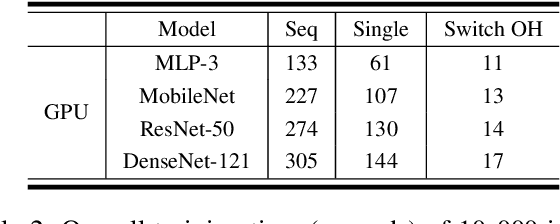 Figure 4 for Understanding and Optimizing Packed Neural Network Training for Hyper-Parameter Tuning