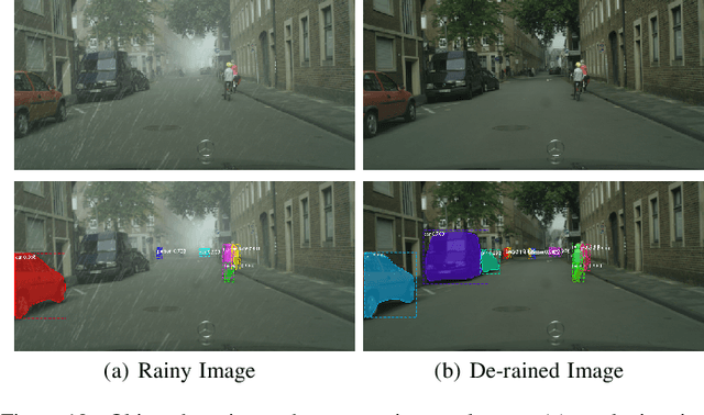 Figure 2 for Multi-scale Attentive Image De-raining Networks via Neural Architecture Search