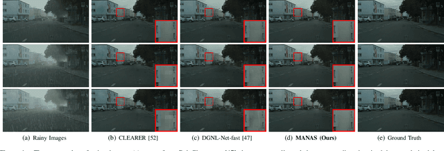 Figure 1 for Multi-scale Attentive Image De-raining Networks via Neural Architecture Search