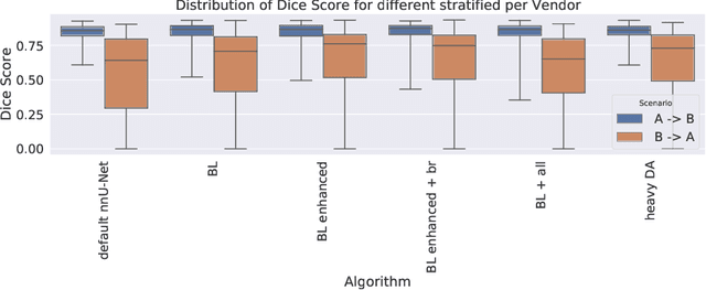 Figure 2 for Studying Robustness of Semantic Segmentation under Domain Shift in cardiac MRI