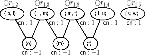 Figure 3 for A Generalized Loop Correction Method for Approximate Inference in Graphical Models