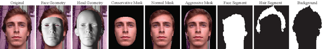 Figure 2 for A Visual Representation for Editing Face Images