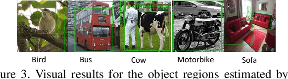 Figure 4 for Exploring Bottom-up and Top-down Cues with Attentive Learning for Webly Supervised Object Detection