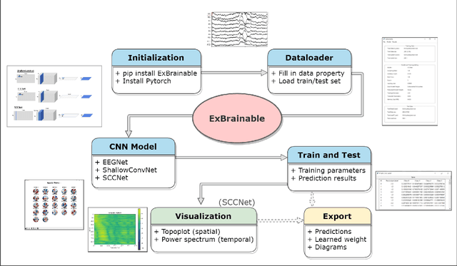 Figure 1 for ExBrainable: An Open-Source GUI for CNN-based EEG Decoding and Model Interpretation