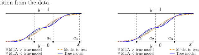 Figure 1 for A Binary Regression Adaptive Goodness-of-fit Test (BAGofT)