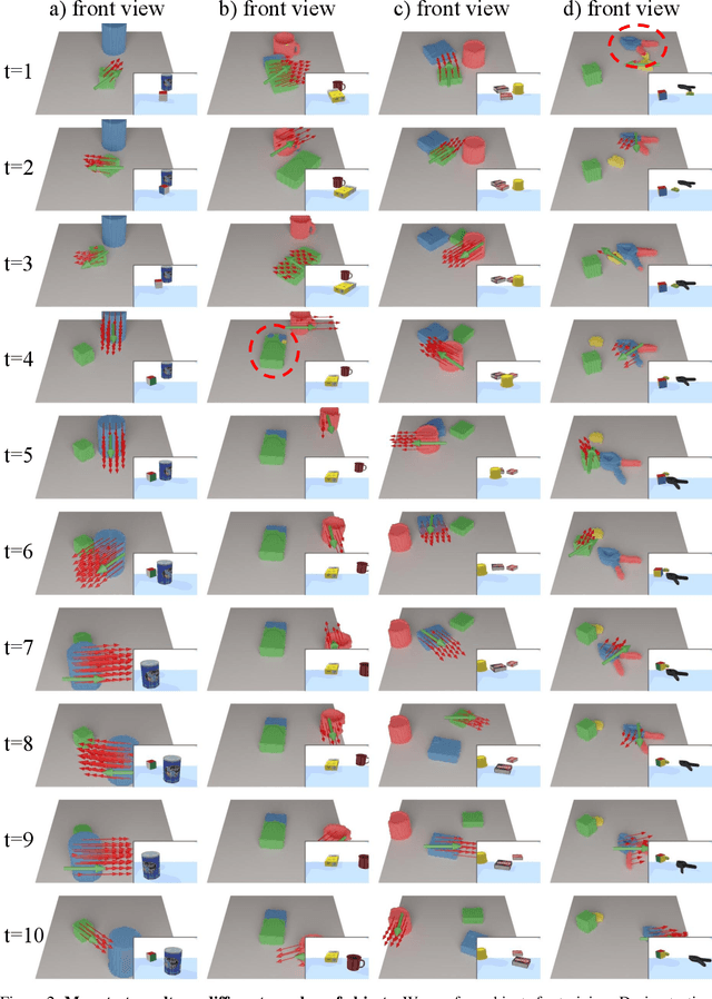 Figure 4 for Learning 3D Dynamic Scene Representations for Robot Manipulation