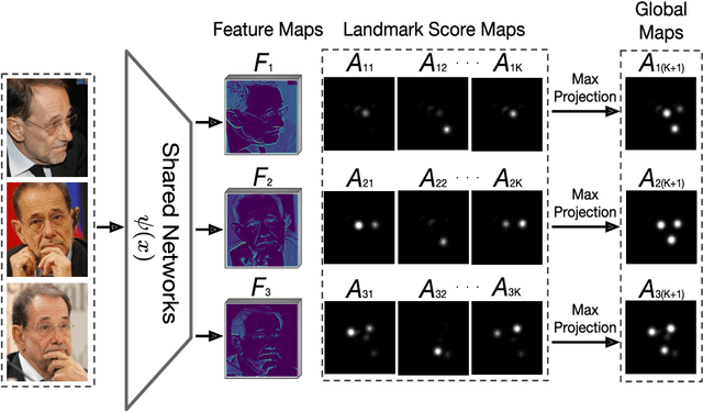 Figure 4 for Comparator Networks