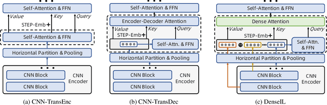 Figure 3 for Dense Interaction Learning for Video-based Person Re-identification