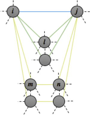 Figure 1 for Novel Edge and Density Metrics for Link Cohesion