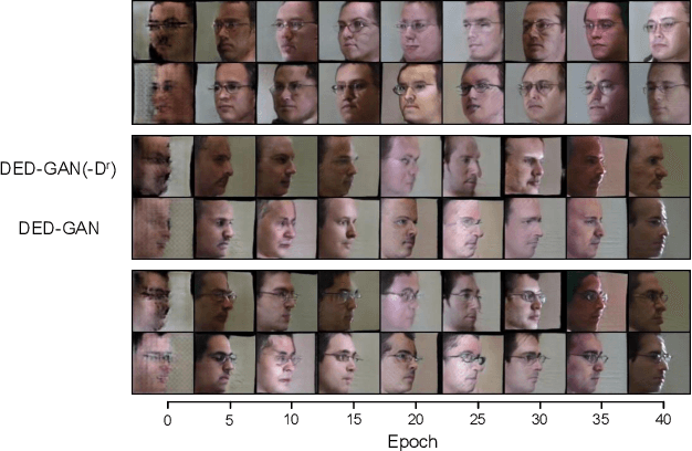 Figure 4 for Dual Encoder-Decoder based Generative Adversarial Networks for Disentangled Facial Representation Learning