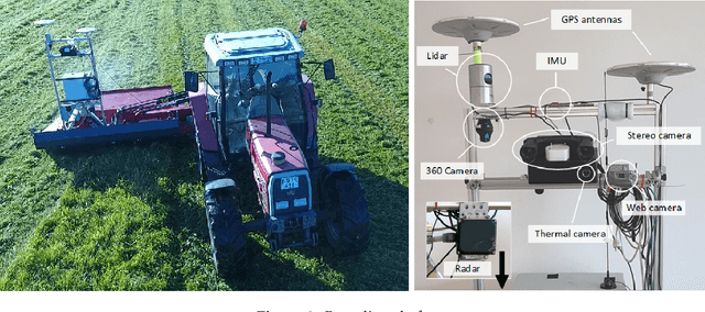 Figure 3 for FieldSAFE: Dataset for Obstacle Detection in Agriculture