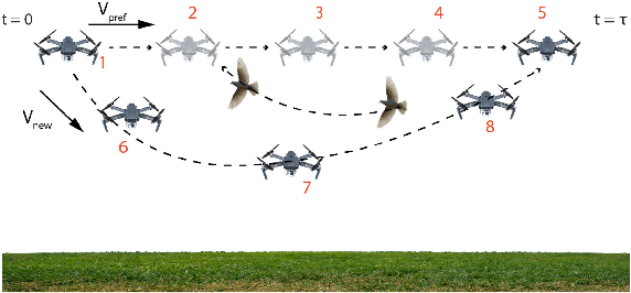 Figure 4 for LSwarm: Efficient Collision Avoidance for Large Swarms with Coverage Constraints in Complex Urban Scenes