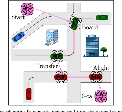 Figure 1 for Dynamic Real-time Multimodal Routing with Hierarchical Hybrid Planning