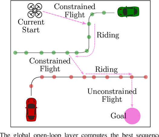 Figure 2 for Dynamic Real-time Multimodal Routing with Hierarchical Hybrid Planning