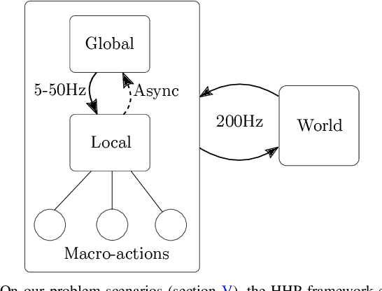 Figure 4 for Dynamic Real-time Multimodal Routing with Hierarchical Hybrid Planning