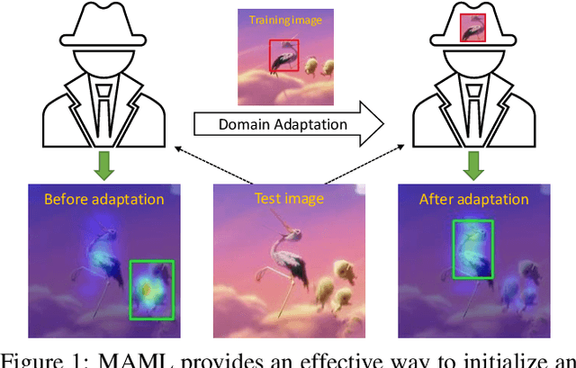 Figure 1 for Tracking by Instance Detection: A Meta-Learning Approach