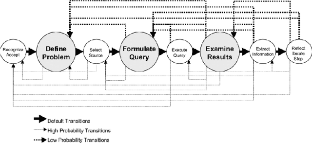 Figure 1 for Dynamic Search -- Optimizing the Game of Information Seeking
