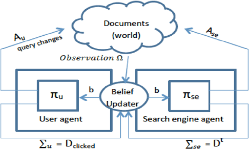 Figure 3 for Dynamic Search -- Optimizing the Game of Information Seeking