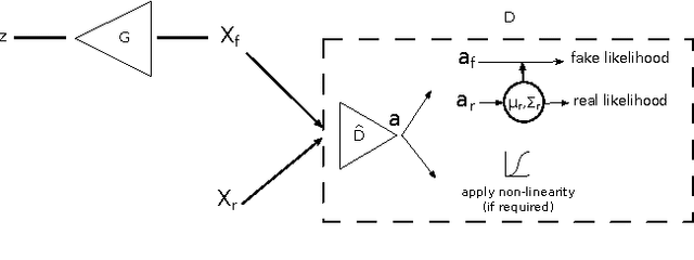 Figure 1 for Likelihood Estimation for Generative Adversarial Networks