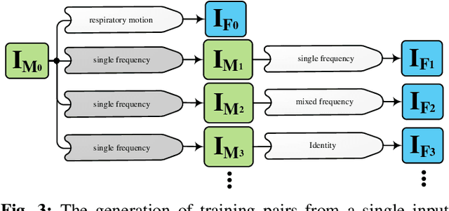 Figure 3 for 3D Convolutional Neural Networks Image Registration Based on Efficient Supervised Learning from Artificial Deformations