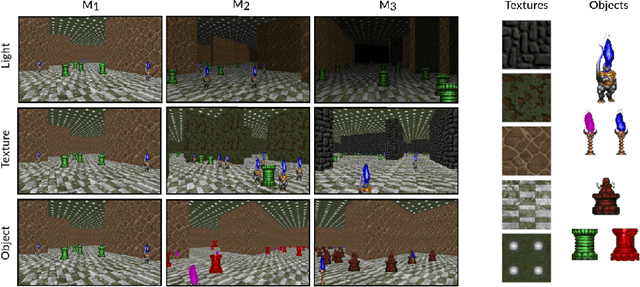 Figure 3 for Continual Reinforcement Learning in 3D Non-stationary Environments