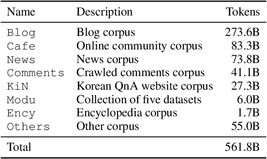 Figure 1 for On the Effect of Pretraining Corpora on In-context Learning by a Large-scale Language Model