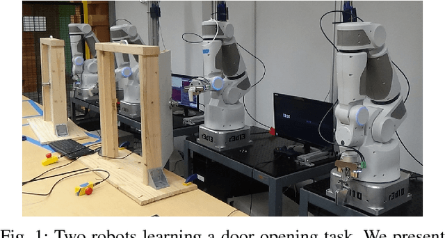 Figure 1 for Deep Reinforcement Learning for Robotic Manipulation with Asynchronous Off-Policy Updates