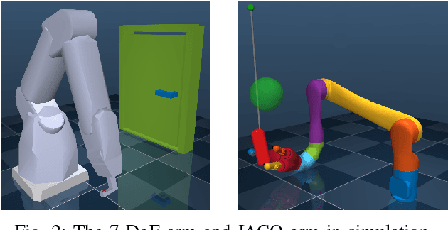Figure 2 for Deep Reinforcement Learning for Robotic Manipulation with Asynchronous Off-Policy Updates