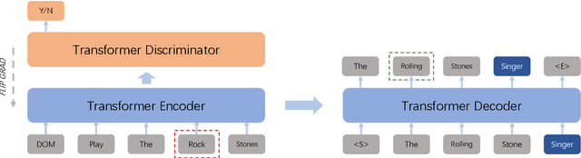 Figure 3 for Bridging the Gap Between Clean Data Training and Real-World Inference for Spoken Language Understanding