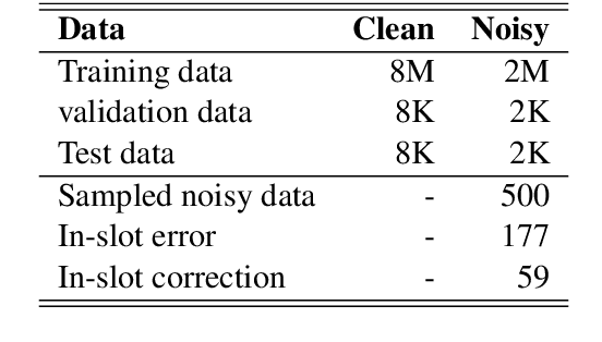 Figure 4 for Bridging the Gap Between Clean Data Training and Real-World Inference for Spoken Language Understanding