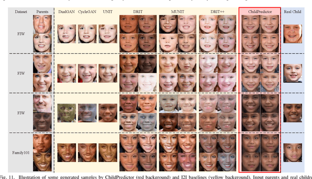 Figure 3 for ChildPredictor: A Child Face Prediction Framework with Disentangled Learning
