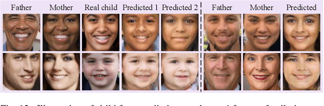 Figure 4 for ChildPredictor: A Child Face Prediction Framework with Disentangled Learning