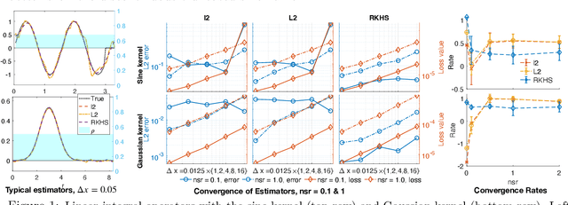 Figure 2 for Data adaptive RKHS Tikhonov regularization for learning kernels in operators