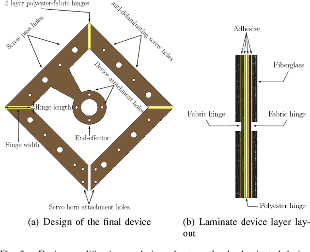 Figure 3 for A Case Study of Spherical Parallel Manipulators Fabricated via Laminate Processes