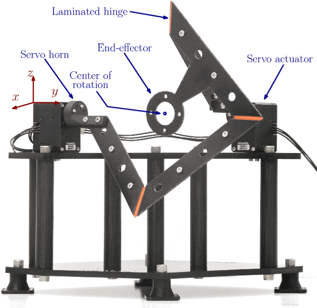 Figure 4 for A Case Study of Spherical Parallel Manipulators Fabricated via Laminate Processes