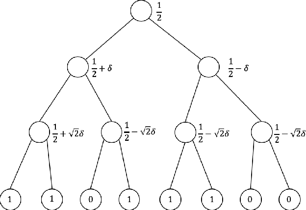 Figure 1 for A Theory of Selective Prediction