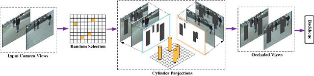 Figure 3 for 3D Random Occlusion and Multi-Layer Projection for Deep Multi-Camera Pedestrian Localization