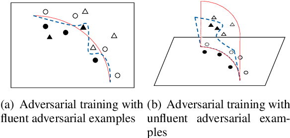Figure 1 for Generating Fluent Adversarial Examples for Natural Languages