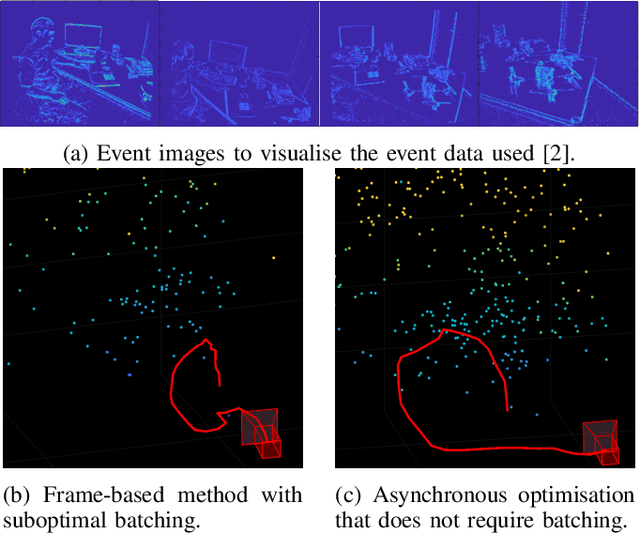Figure 1 for Asynchronous Optimisation for Event-based Visual Odometry