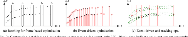 Figure 2 for Asynchronous Optimisation for Event-based Visual Odometry