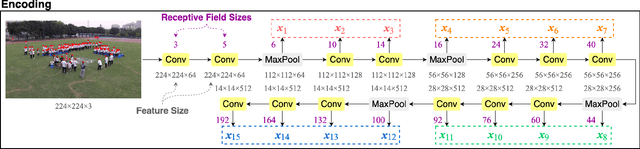 Figure 1 for FusionCount: Efficient Crowd Counting via Multiscale Feature Fusion